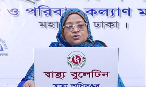 করোনা ভাইরাসে আরও ২৭ জনের মৃত্যু, শনাক্ত আড়াই লাখ ছাড়াল করোনা ভাইরাসে আরও ২৭ জনের মৃত্যু, শনাক্ত আড়াই লাখ ছাড়াল