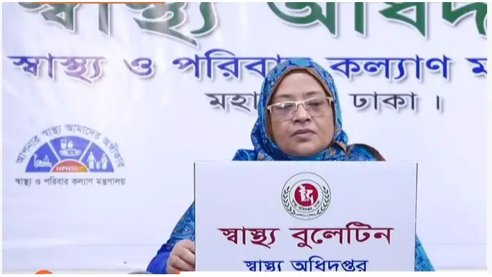 দেশে গত ২৪ ঘণ্টায় করোনায় মারা গেছেন ৩৪ জন, নতুন শনাক্ত ২৪৮৭ দেশে গত ২৪ ঘণ্টায় করোনায় মারা গেছেন ৩৪ জন, নতুন শনাক্ত ২৪৮৭