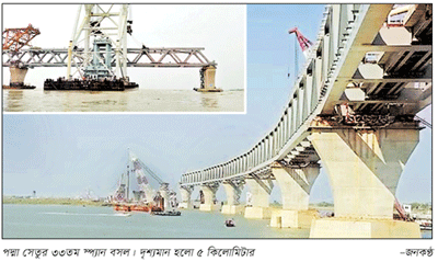পদ্মা সেতুতে বসল ৩৩ স্প্যান ॥ রইল বাকি ৮ পদ্মা সেতুতে বসল ৩৩ স্প্যান ॥ রইল বাকি ৮