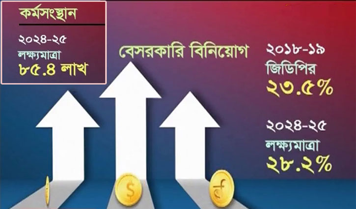 অষ্টম পঞ্চবার্ষিক পরিকল্পনা এনইসিতে উঠছে ২৯ ডিসেম্বর