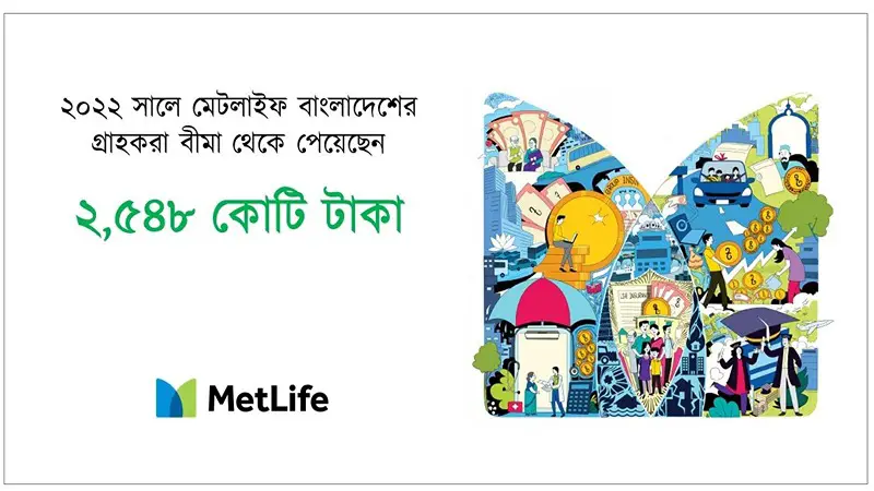 গত বছর ২,৫৪৮ কোটি টাকা বিমার দাবি পরিশোধ করেছে মেটলাইফ গত বছর ২,৫৪৮ কোটি টাকা বিমার দাবি পরিশোধ করেছে মেটলাইফ