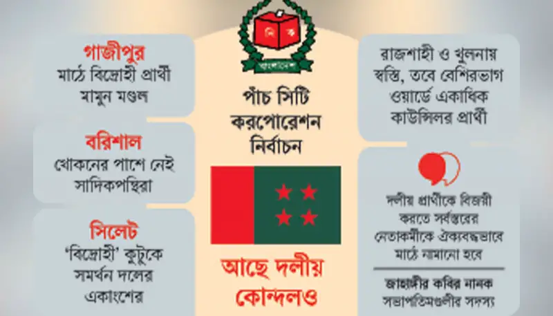 চ্যালেঞ্জে আওয়ামী লীগ ॥ পাঁচ সিটি নির্বাচন চ্যালেঞ্জে আওয়ামী লীগ ॥ পাঁচ সিটি নির্বাচন