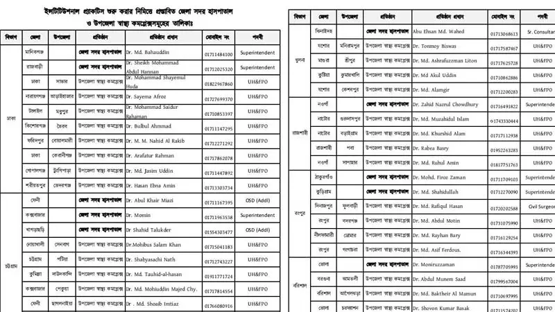 বৈকালিক চেম্বারের কার্যক্রম উদ্বোধন, হাসপাতালের তালিকা প্রকাশ