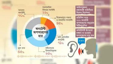 গুজব ঠেকাতে বিশেষ সেল তৈরির পরিকল্পনা
