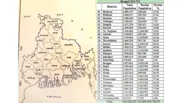 বাঙালি জাতির আগামী চ্যালেঞ্জ
