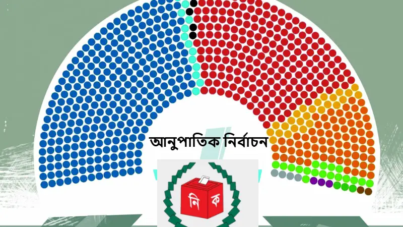 আনুপাতিক নির্বাচন: কী, কেন এবং কোথায় চালু রয়েছে এই পদ্ধতি? আনুপাতিক নির্বাচন: কী, কেন এবং কোথায় চালু রয়েছে এই পদ্ধতি?