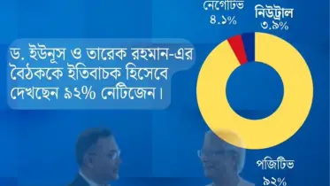 ড. ইউনুস-তারেক রহমান বৈঠক নিয়ে ৯২% মানুষ ইতিবাচক