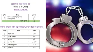দেশব্যাপী জিরো টলারেন্স অভিযান: পুলিশের পেশাদারিত্বে ফিরছে জনআস্থা