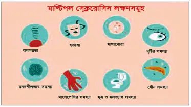 মাল্টিপল স্ক্লেরোসিস কি ও চিকিৎসা
