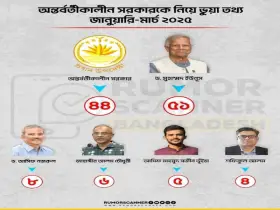 চলতি বছরে অন্তর্বর্তী সরকার ও ড. ইউনূসকে নিয়ে ব্যাপক ভুয়া তথ্যের ছড়াছড়ি: রিউমার স্ক্যানার বাংলাদেশ