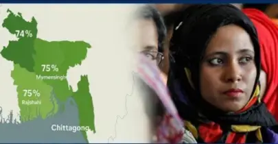 বউ পেটানোয় শীর্ষে খুলনা ও বরিশালের মানুষ