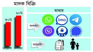 মাদক কারবার বেড়েছে অনলাইনে