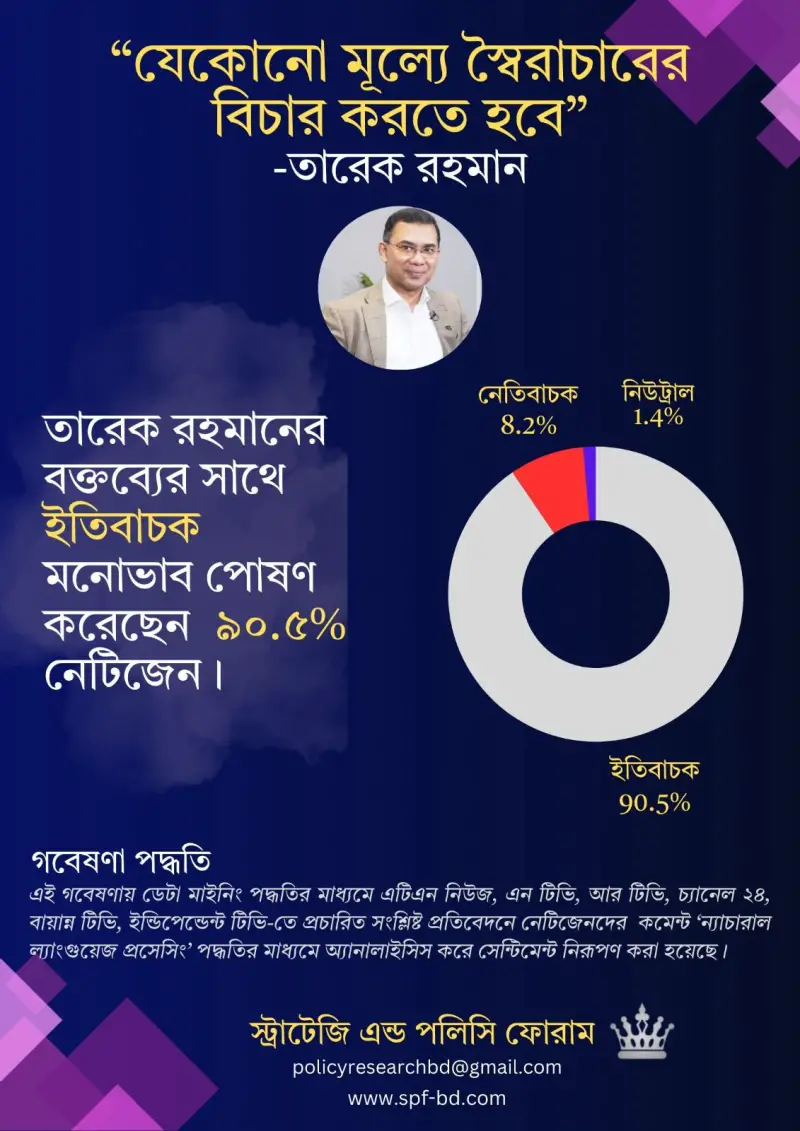 তারেক রহমানের বক্তব্য নিয়ে গবেষণা: ৯০.৫% ইতিবাচক মনোভাব প্রকাশ তারেক রহমানের বক্তব্য নিয়ে গবেষণা: ৯০.৫% ইতিবাচক মনোভাব প্রকাশ