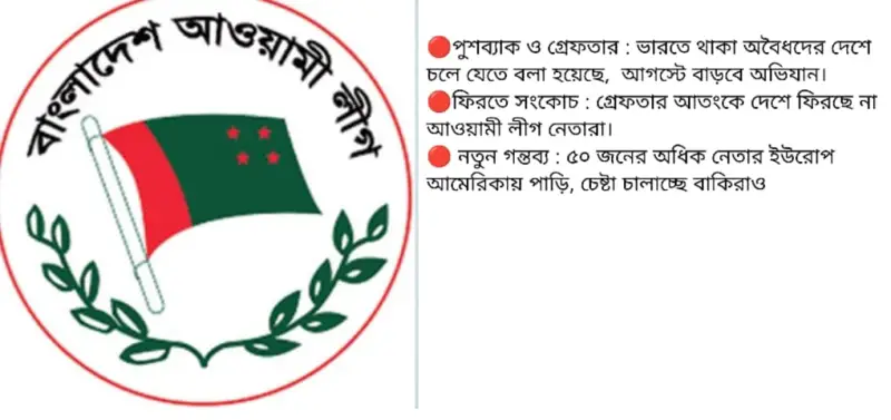 ভারতে পালানো আ. লীগ নেতাদের ভারত ছাড়ার হিড়িক, অবৈধ নাগরিক হিসেবে গ্রেফতারের শঙ্কা ভারতে পালানো আ. লীগ নেতাদের ভারত ছাড়ার হিড়িক, অবৈধ নাগরিক হিসেবে গ্রেফতারের শঙ্কা
