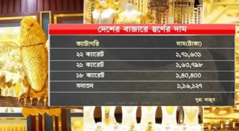 স্বর্ণে বিনিয়োগ কী আসলেই লাভজনক? স্বর্ণে বিনিয়োগ কী আসলেই লাভজনক?