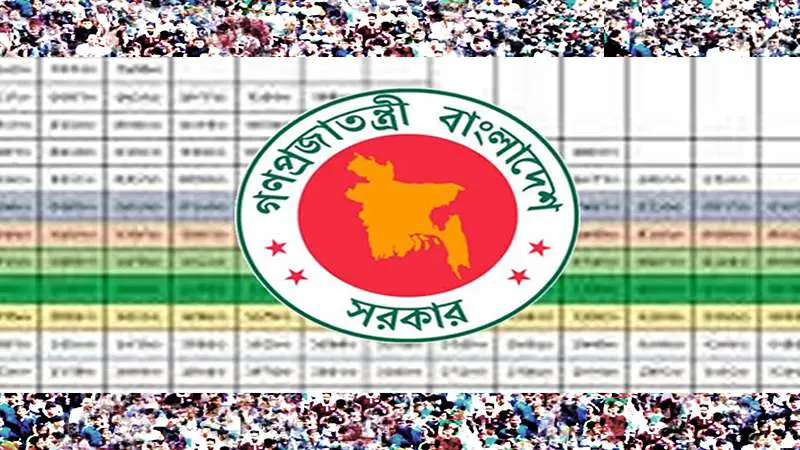 পে-স্কেল নিয়ে কেনো কারো মাথা ব্যাথা নেই! পে-স্কেল নিয়ে কেনো কারো মাথা ব্যাথা নেই!