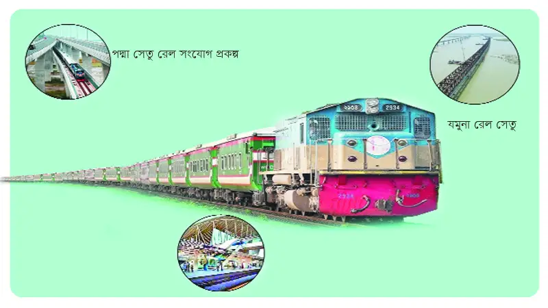 তিন প্রকল্প থেকে ফেরত যাচ্ছে ৭ হাজার কোটি টাকার বেশি তিন প্রকল্প থেকে ফেরত যাচ্ছে ৭ হাজার কোটি টাকার বেশি