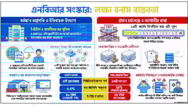 মুখ থুবড়ে পড়ছে এনবিআরের সংস্কার উদ্যোগ