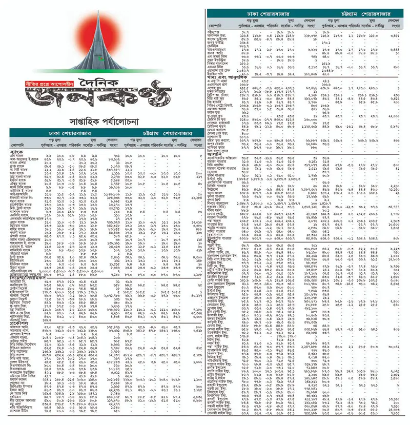 ১৯  নভেম্বরের লেনদেন