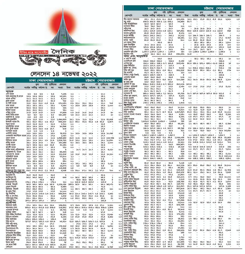 ১৪ নভেম্বরের লেনদেন