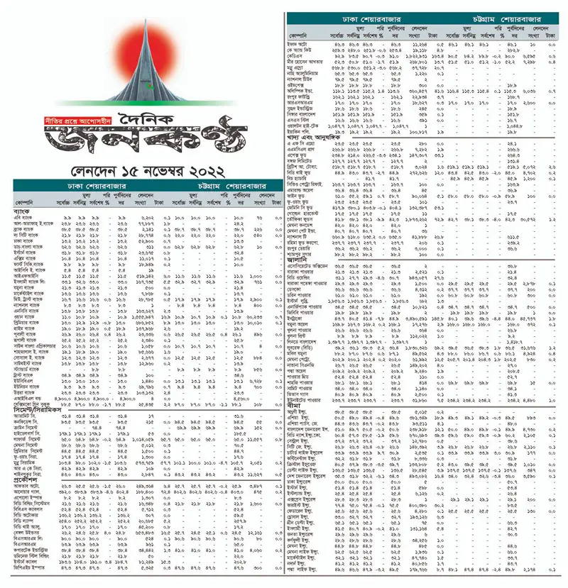 ১৫ নভেম্বরের লেনদেন