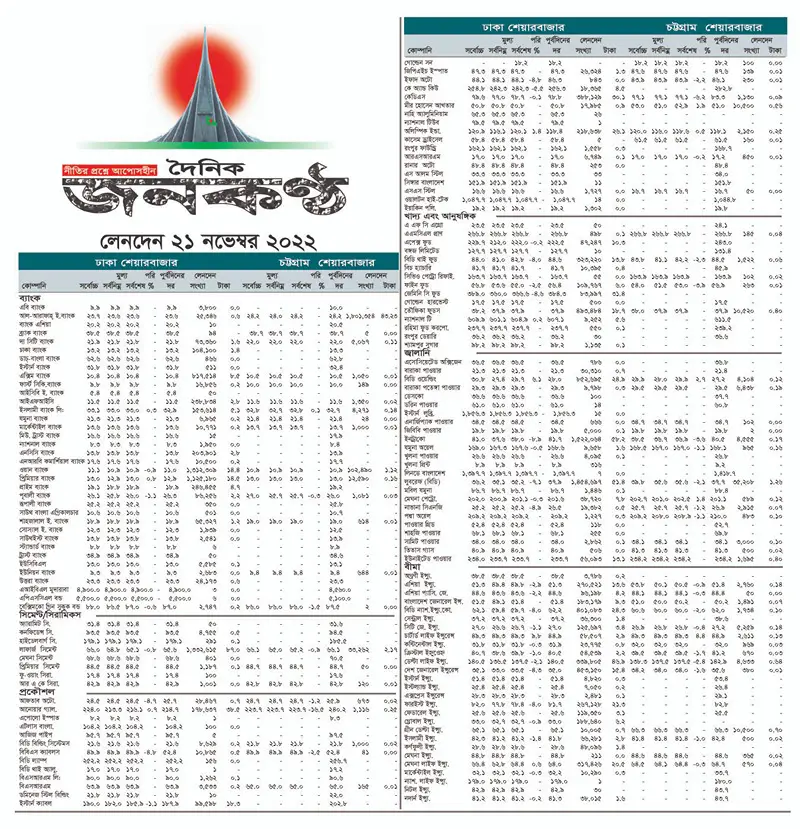 ২১ নভেম্বরের লেনদেন