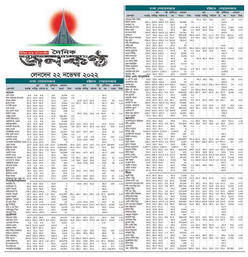 ২২ নভেম্বরের লেনদেন