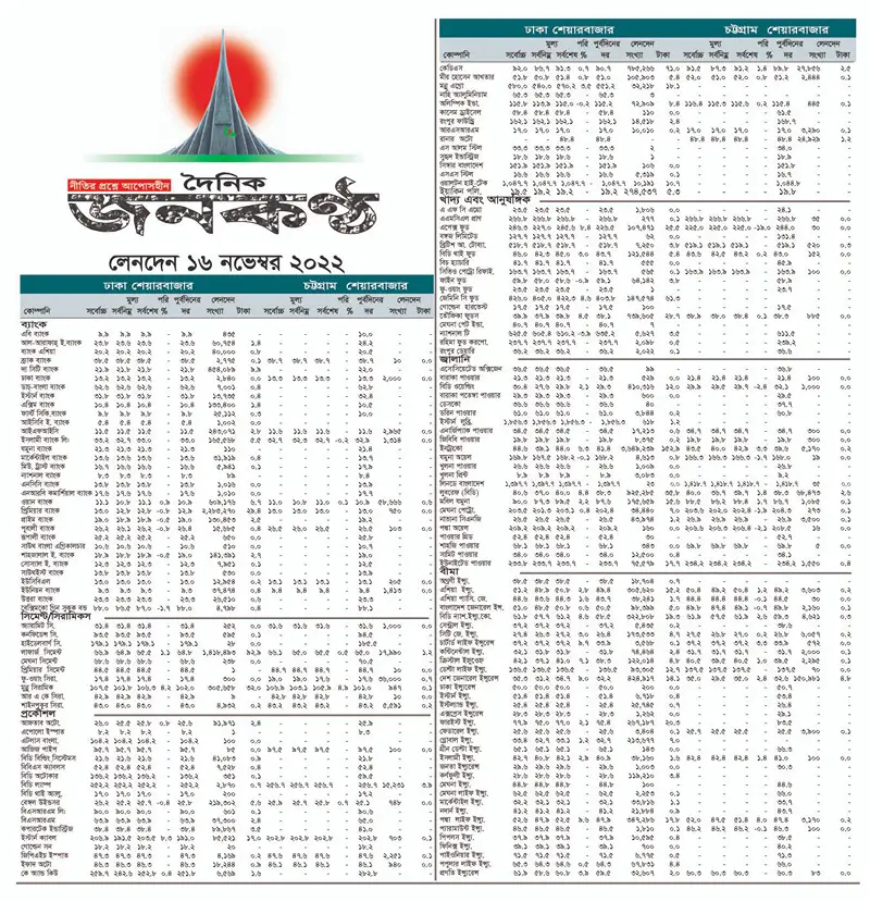 ১৬  নভেম্বরের লেনদেন