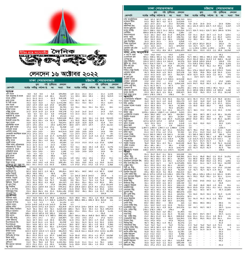 ১৬ অক্টোবরের লেনদেন