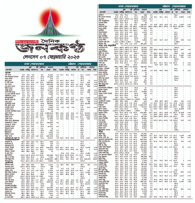 ৭ ফেব্রুয়ারির লেনদেন