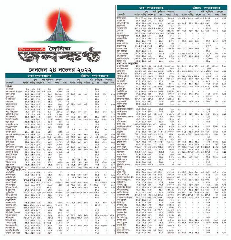 ২৪ নভেম্বরের লেনদেন