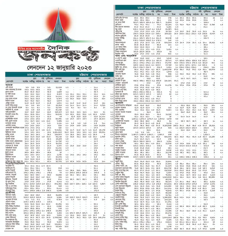 ১২ জানুয়ারির লেনদেন