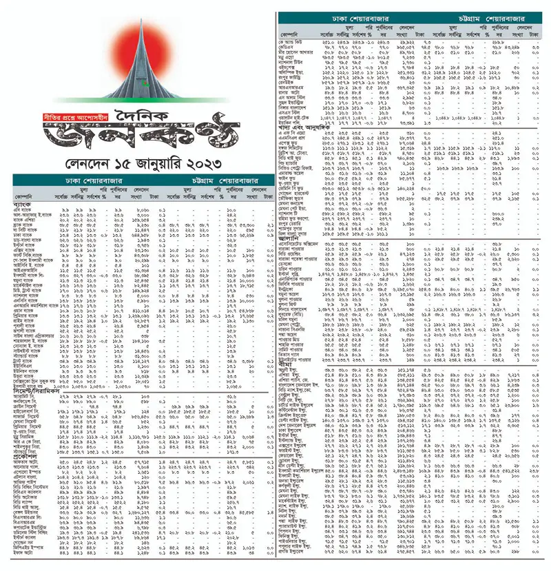 ১৫ জানুয়ারির লেনদেন