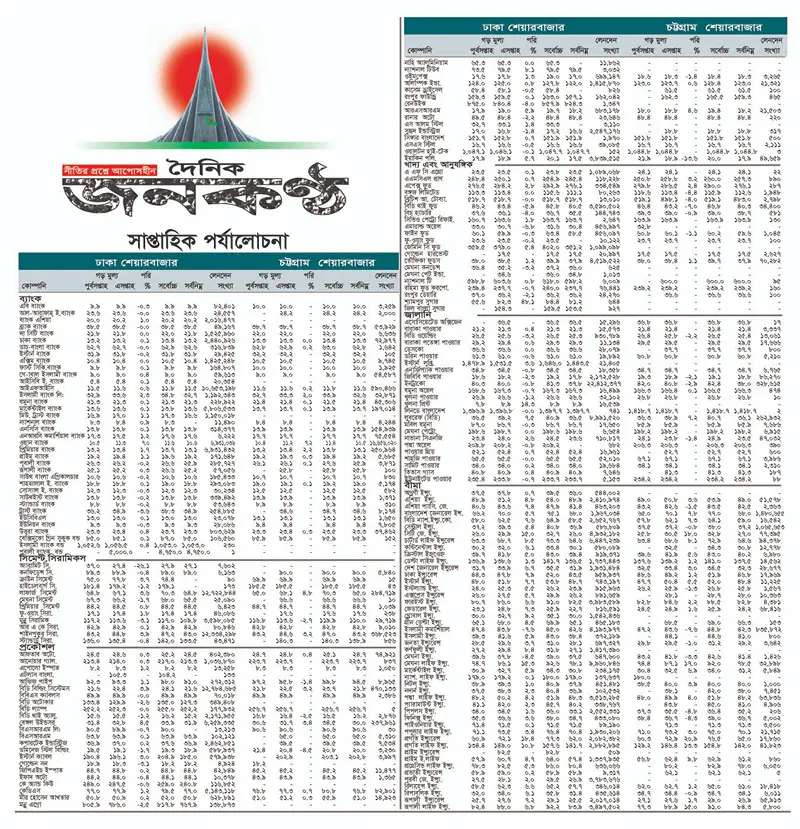 সাপ্তাহিক পর্যালোচনা