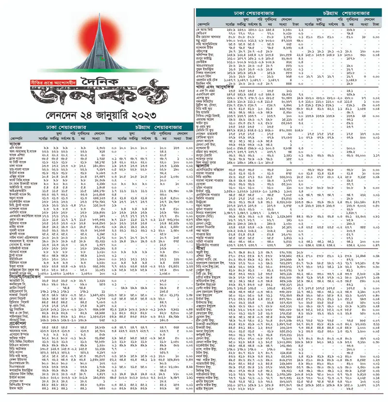 ২৪ জানুয়ারির লেনদেন