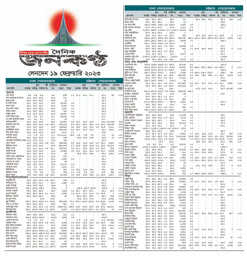 ১৯ ফেব্রুয়ারির লেনদেন