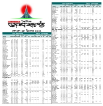 ০৮ ডিসেম্বরের লেনদেন