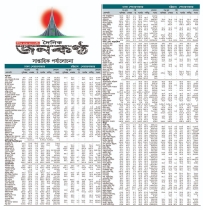 সাপ্তাহিক পর্যালোচনা