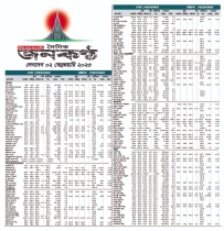 ২ ফেব্রুয়ারির লেনদেন